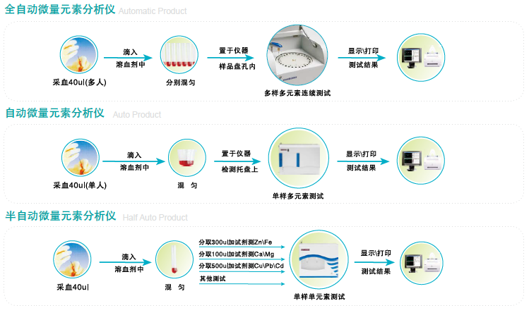 绿巨人黄色视频下载操作步骤