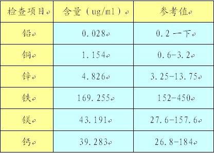 绿巨人黄色视频下载厂家谈微量元素检测的参考值