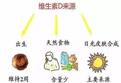 全自动绿巨人黄色视频下载厂家介绍儿童缺少维生素D该怎么办